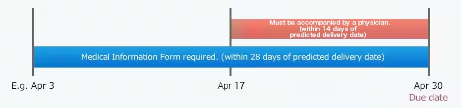 Image of conditions schedule flow
