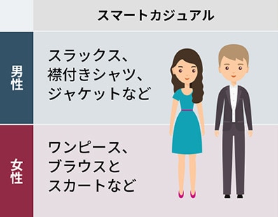 スマートカジュアル：男性（スラックス、襟付きシャツ、ジャケットなど）、女性（ワンピース、ブラウスとスカートなど）