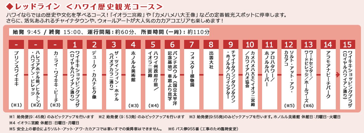 レッドライン　ハワイ歴史観光コース　ハワイならではの歴史や文化を学べるコース！「イオラニ宮殿」や「カメハメハ大王像」などの定番観光スポットに停車します。　さらに、活気あふれるチャイナタウンや、ウォールアートが大人気のカカアコエリアも楽しめます！　始発 9:45/終発 15:00、運行間隔：約60分、所要時間（一周）：約110分