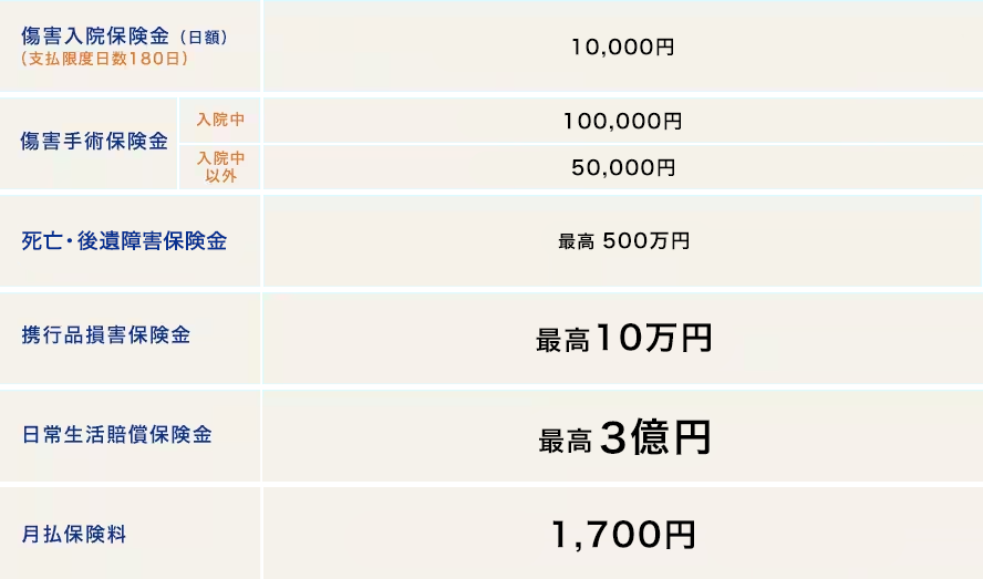 ご本人が加入する場合の保証プラン