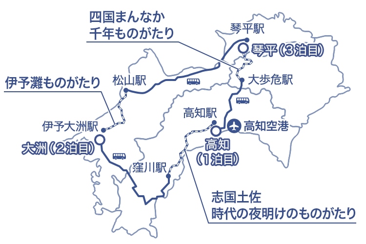 四国の地図。高知空港、高知（1泊目）、高知駅、志国土佐時代の夜明けのものがたり、窪川駅、大洲（2泊目）、伊予大洲駅、伊予灘ものがたり、松山駅、琴平駅、琴平（3泊目）、四国まんなか千年ものがたり、大歩危駅の位置が示されている。