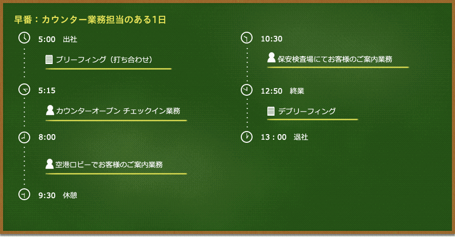 早番:カウンター業務担当のある1日