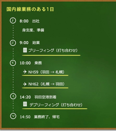 国内線業務のある1日
