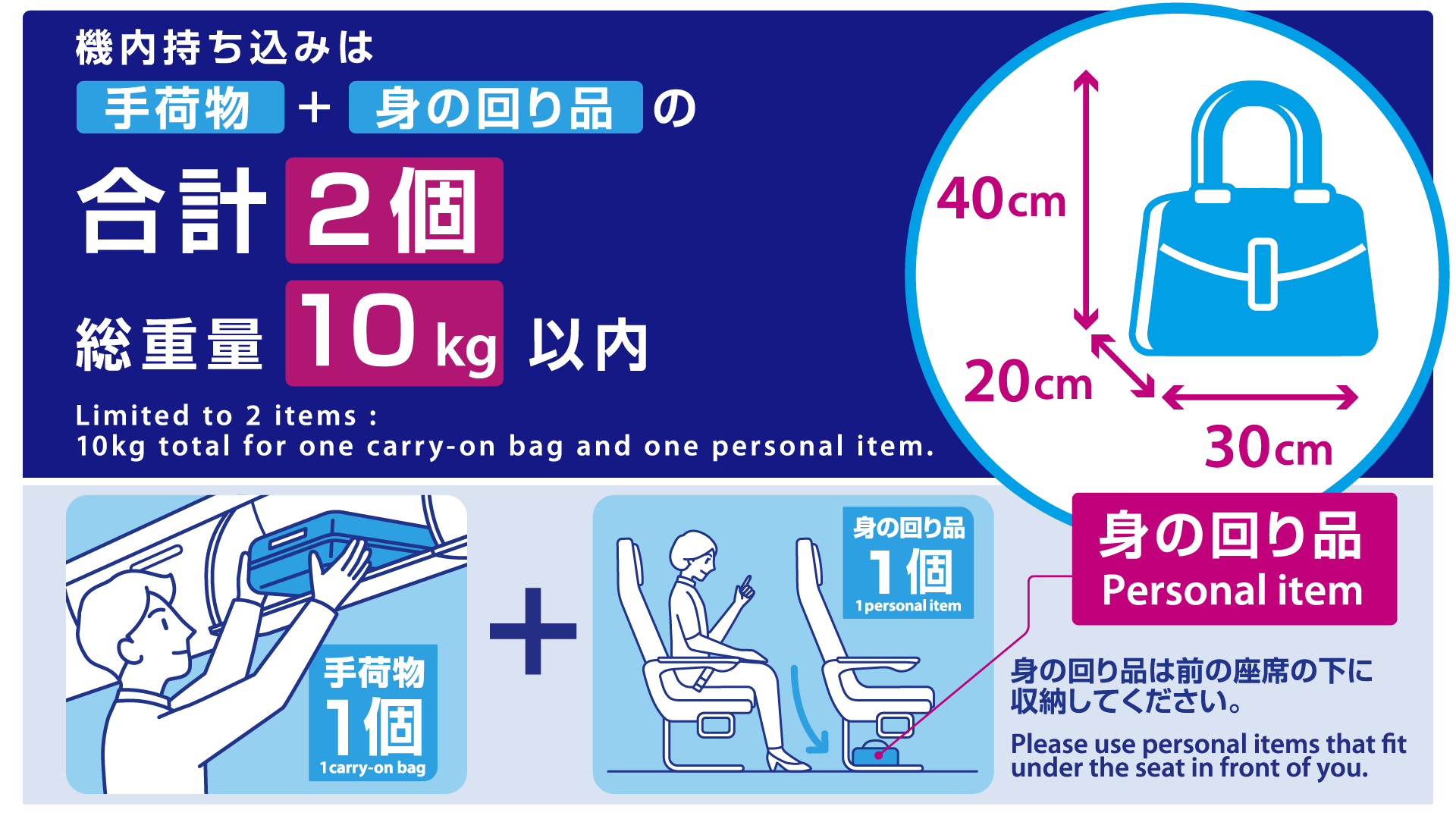 機内持ち込み手荷物ルールのイメージ図 