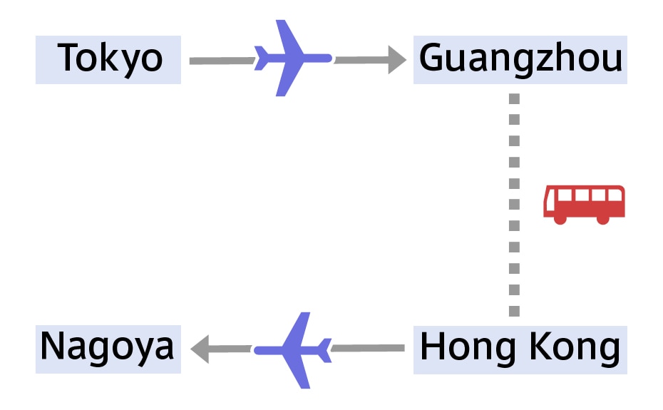 Image of Both 1. and 2.