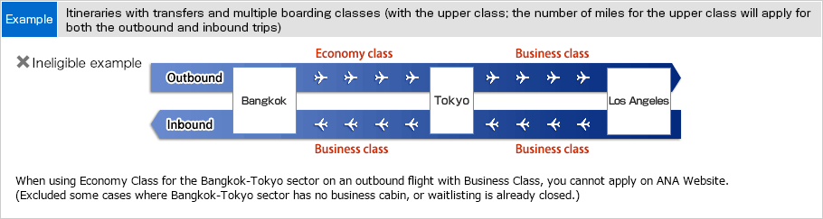 Example of when it is not possible to apply for an international flight award on the ANA website. The itinerary includes a connection and mixed boarding classes. (The passenger deliberately selects a lower boarding class even though a higher one is available.)(Example) This example is for a roundtrip itinerary from Bangkok to Los Angeles via Tokyo. On the outbound journey, the passenger will travel in Economy Class on the flight from Bangkok to Tokyo and in Business Class on the flight from Tokyo to Los Angeles. However, on the return journey, they will travel in Business Class on the flight from Los Angeles to Tokyo and the flight from Tokyo to Bangkok. As the passenger has deliberately chosen to travel in Economy Class on the outbound flight from Bangkok to Tokyo in spite of Business Class being available, they will not be able to apply for an international flight award for this itinerary on the ANA website. (This would not apply if Business Class was not available on the flight from Bangkok to Tokyo, or if a standby request could be made.)