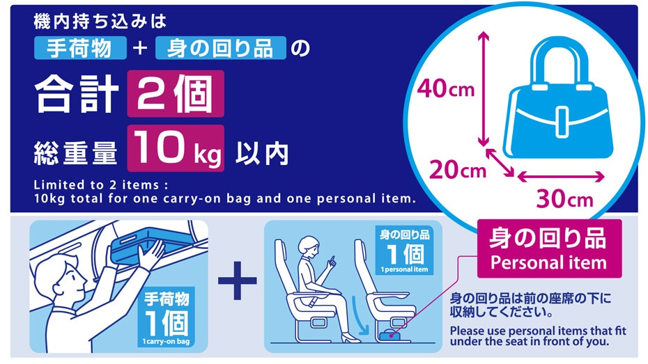 Limited to 2 items : 10kg total for one carry-on bag and one personal item.
