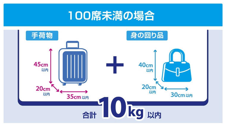 100席未満の場合