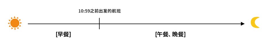 时间段示例