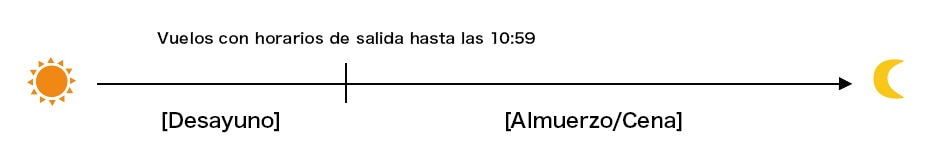 Zona Horaria