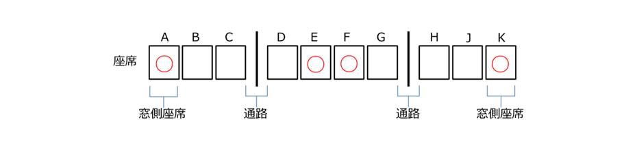 お子様用携帯ベッド使用位置イメージ