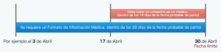 Imagen del proceso del programa de condiciones