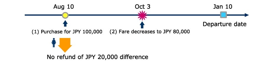 Image depicting the situation above