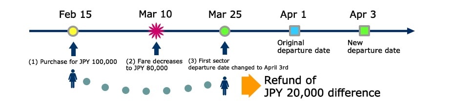 Image depicting the situation above