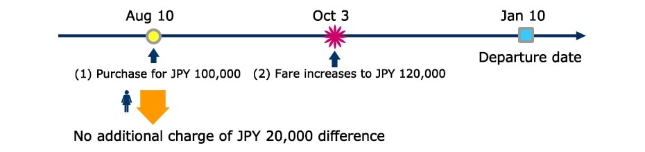 Image depicting the situation above