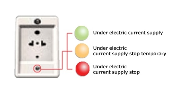 Socket diagram with three colors