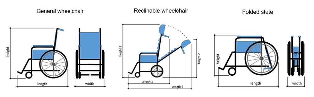 In the case of a reclining wheelchair, length1 and height1 mean the overall length and height of the wheelchair.Length2 and height2 mean the overall length and height of the wheelchair when reclined.