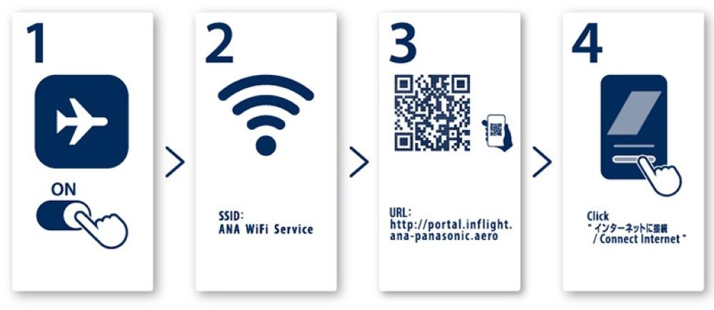 1.Turn on airplane mode 2.Turn on Wi-Fi and connect to the SSID "ANA WiFi Service" 3.Scan the QR code or access the URL "http://portal.inflight.ana-panasonic.aero" 4.Click "Connect Internet"