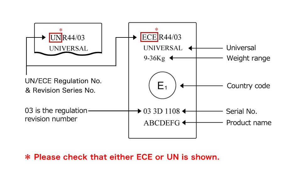 国際連合欧州経済委員会により承認済み（UN/ECE）のシート