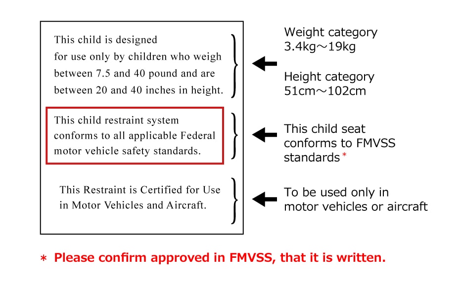 米国連邦自動車安全基準（FMVSS）にて承認済みのシート