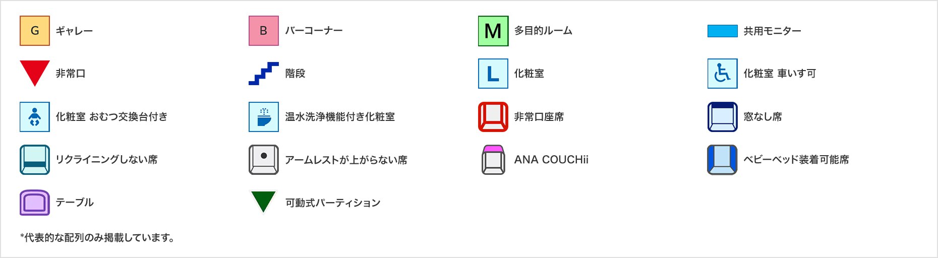 シートマップの凡例